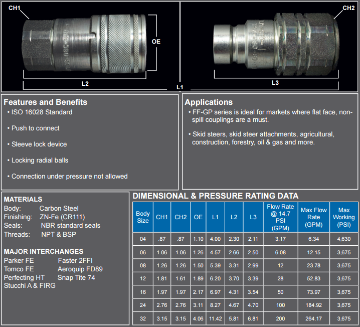 FF Hydraulic Quick Disconnect | ISOB 16028 Flush Face General Purpose Sizes