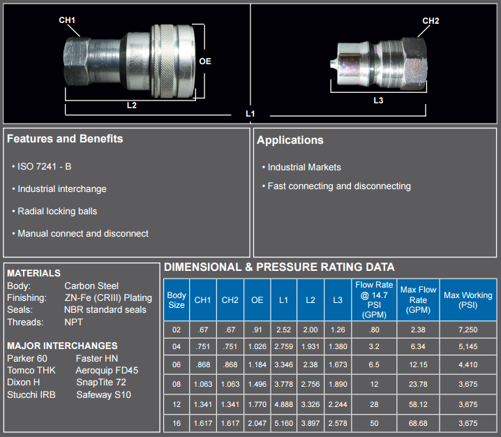 HNV Hydraulic Quick Disconnect | ISOB Quick Connect Sizes