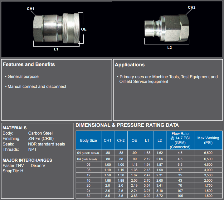 TNV Series Hydraulic Quick Disconnect | General Purpose Quick Connect Sizes