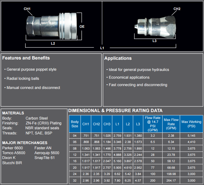 AN Hydraulic Quick Disconnect | ISO 7241 A Quick Connect Sizes